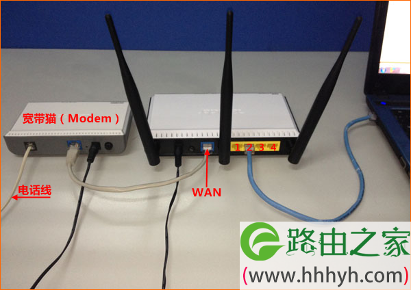 宽带是电话线接入时，水星MW300R路由器的正确连接方式