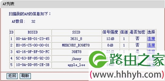 水星MW300RM迷你路由器连接到主路由器