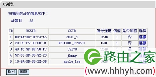 MW300RM路由器连接到主路由器