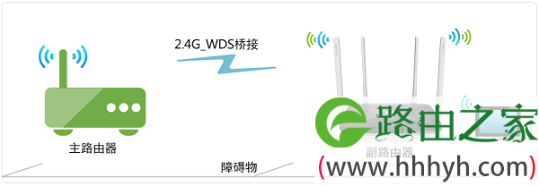 水星MW3030R无线桥接示意图