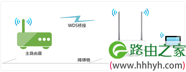 水星MW310R路由器桥接示意图