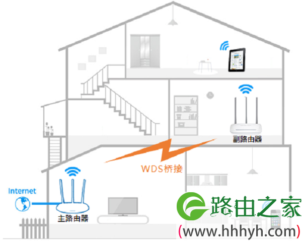 水星MW315R桥接示意图