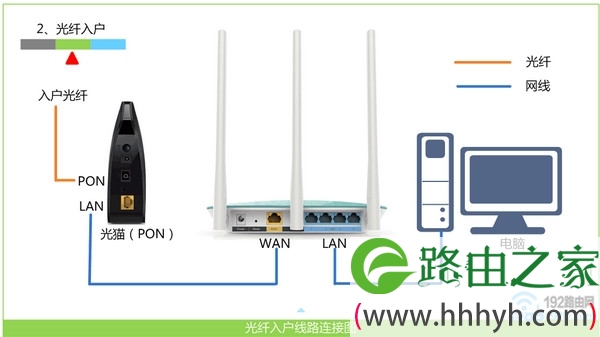 安装新买的TP-Link路由器