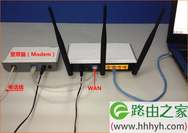 宽带是电话线接入时，聚网捷路由器的正确连接方式