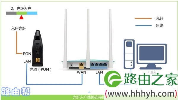 TP-Link路由器的正确连接方式