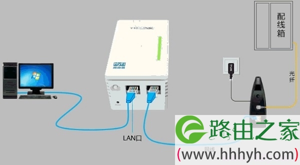 宽带是光纤接入时，TL-H18R路由器正确连接方式