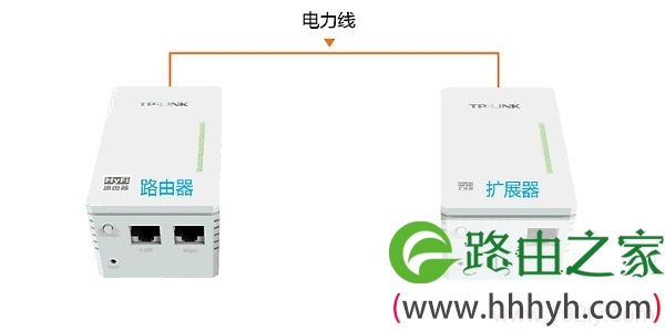 把TL-H18R路由器和TL-H18E扩展器都插上电源