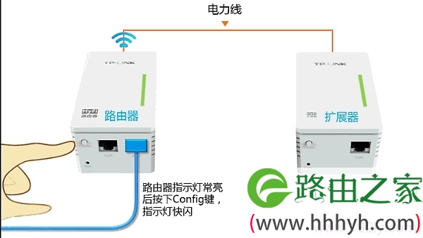 按一下TL-H18R 路由器的Config按钮