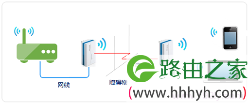 TL-H28R搭配路由器使用拓扑图