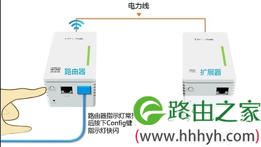 按一下TL-H28R路由器的Config按钮