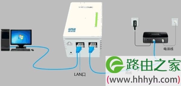 宽带是电话线接入时，TL-H29R路由器正确连接方式