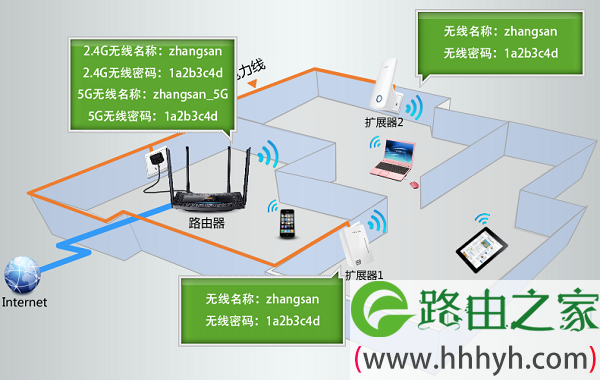 TL-H69RT和扩展器注册的无线网络