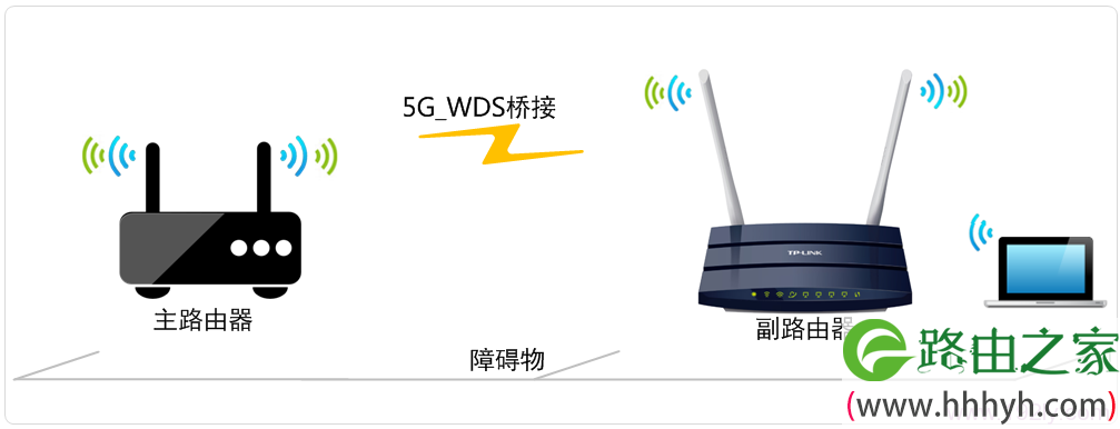 TL-WDR1100路由器5G无线WDS桥接拓扑