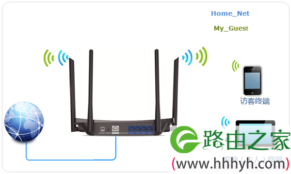 TP-Link TL-WDR5510路由器的无线Wi-Fi拓扑