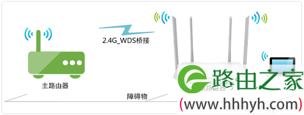 TL-WDR5600无线桥接拓扑