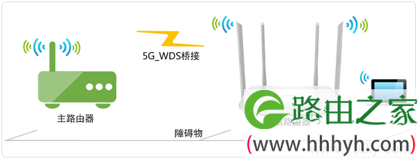 TL-WDR5600 V1.0 5G无线桥接拓扑