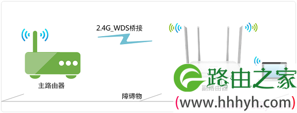 TL-WDR5600 V2.0路由器无线桥接拓扑