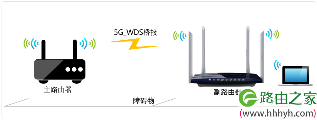 TL-WDR6300路由器5G无线WDS桥接拓扑
