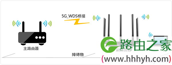 TL-WDR6500路由器5GHz频段无线WDS桥接拓扑