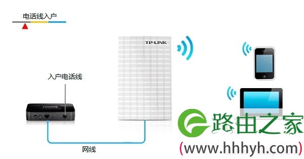 TL-WR123U在Router模式下的拓扑