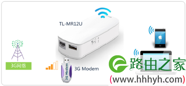 TL-MR12U路由器3G上网拓扑