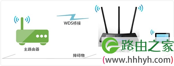 TP-Link TL-WR2041+路由器WDS桥接拓扑