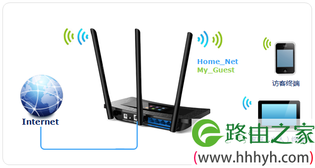 TL-WR2041+路由器无线WiFi网络拓扑