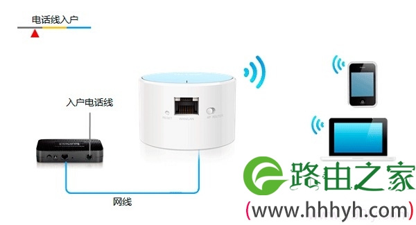 TL-WR706N路由器在无线路由模式下的拓扑