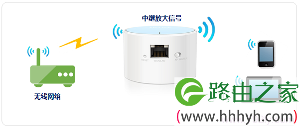 TL-WR706N路由器“Repeater：中继模式”下的拓扑图