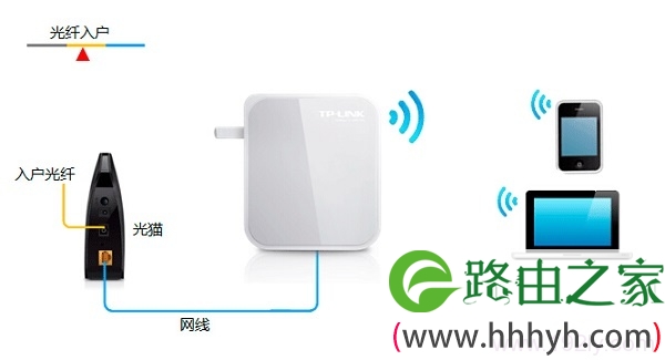 光钎上网时TL-WR720N路由器安装