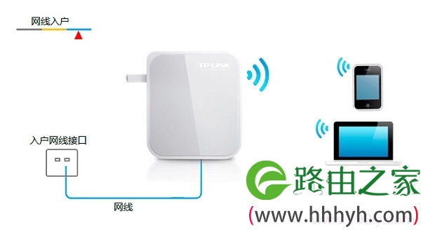 网线入户上网时TL-WR720N路由器安装