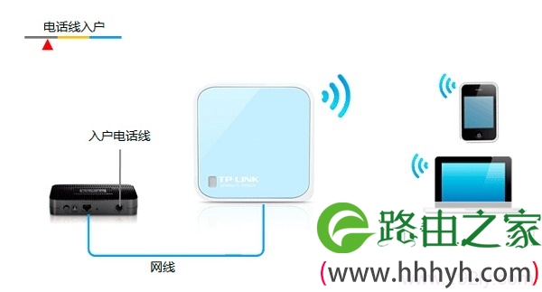 TP-Link TL-WR802N Router模式拓扑