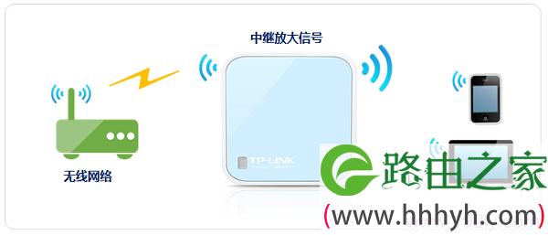 TL-WR802N路由器中继放大无线信号拓扑