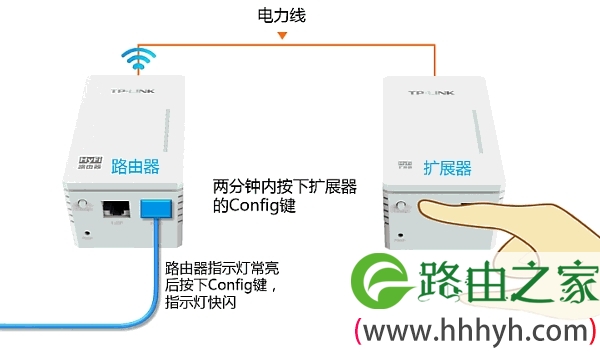 2分钟内按下扩展器的Config键