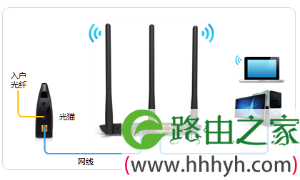 宽带是光纤接入时，TL-WR841N路由器的正确连接方式