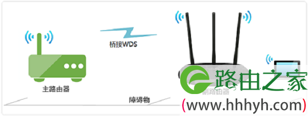 新款TP-Link TL-WR841N路由器桥接拓扑