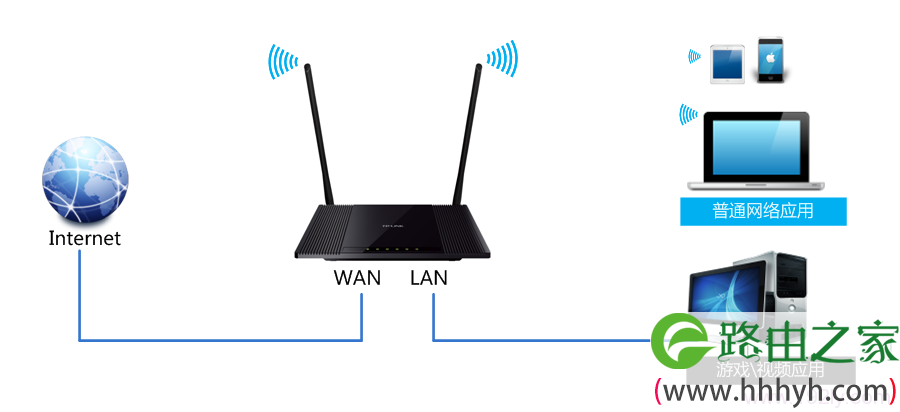 TL-WR845N路由器限制网速连接拓扑