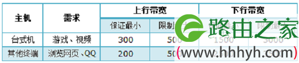 进行限制网速的需求分析