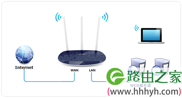 TL-WR886N虚拟服务器应用示意图