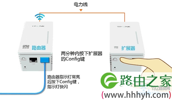 TP-Link电力猫配对