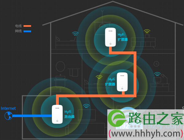 TP-Link电力猫使用示意图