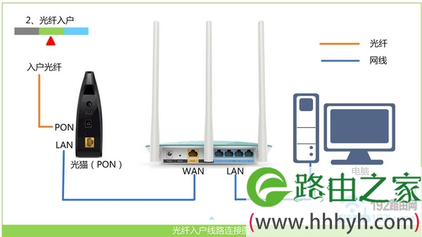 正确连接TP-Link路由器