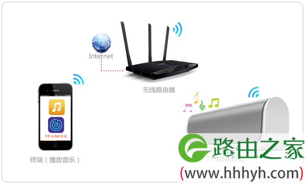 TP-Link 瀑布1无线音箱使用示意图