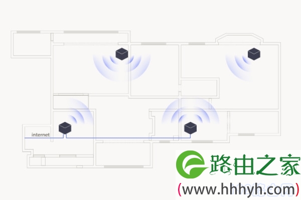 易展路由器有线连接示意图