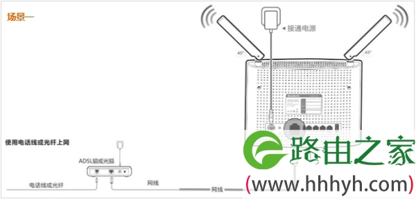 电话线/光纤宽带时，腾达AC9路由器的正确连接方式