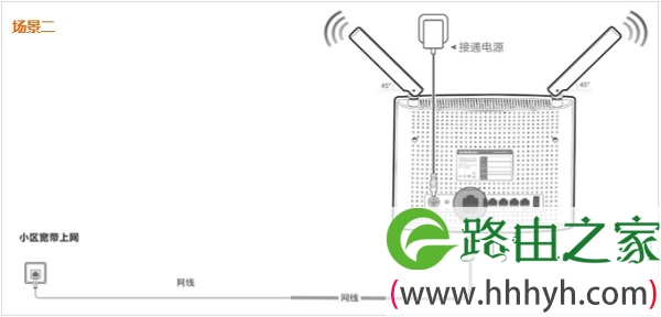 入户网线宽带时，腾达AC9路由器的正确连接方式