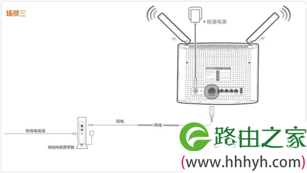 是有线电视宽带时，腾达AC9路由器的正确连接方式