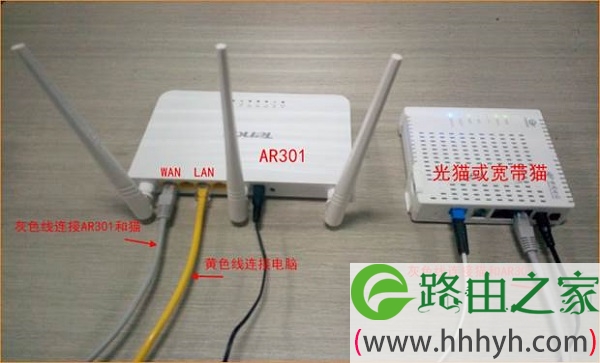 宽带是电话线/光纤接入时，腾达AR301路由器正确连接方式