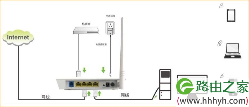 腾达D154一体机ADSL上网时安装