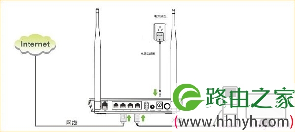 ADSL拨号上网时，腾达D304的安装连接示意图